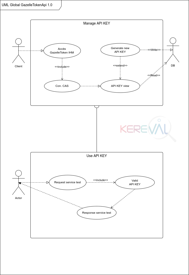 EVSClient architecture