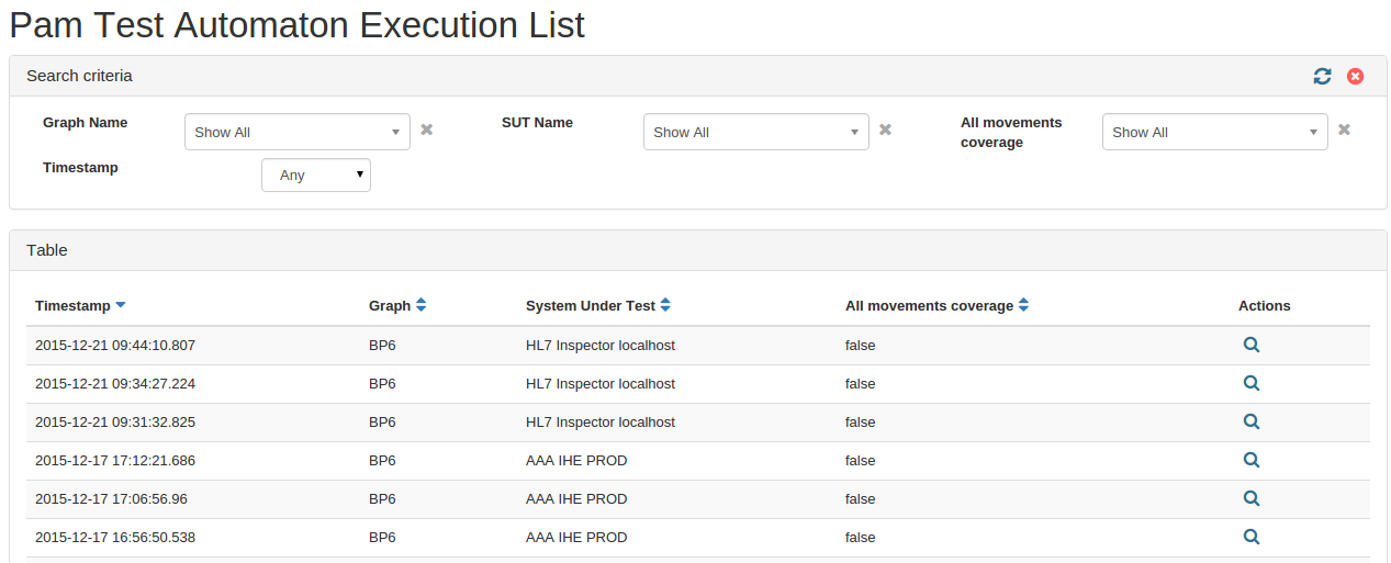 PAM Test Automaton Execution List