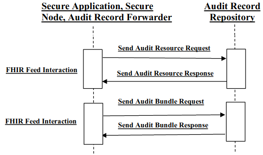 ITI-20 Transaction